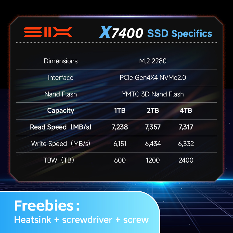 SIX PCIe 4.0 SSD 1TB/2TB/4TB N - đánh giá và giá Samsung Ssd 980 Pro